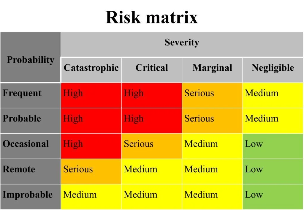 Risk Assessment