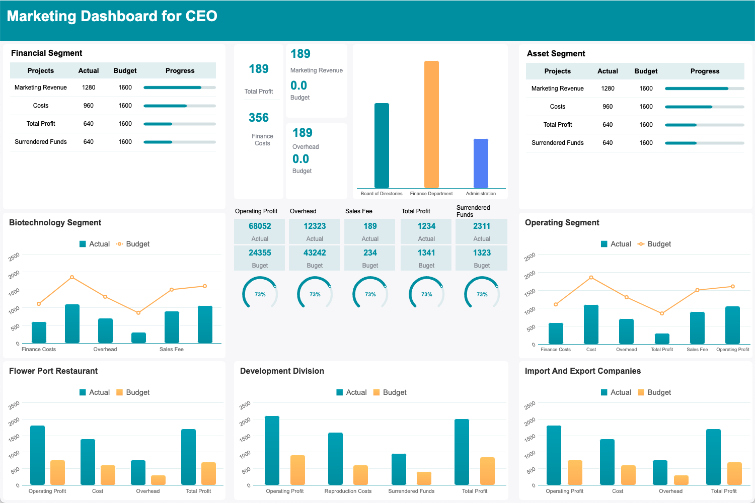 Performance Metrics