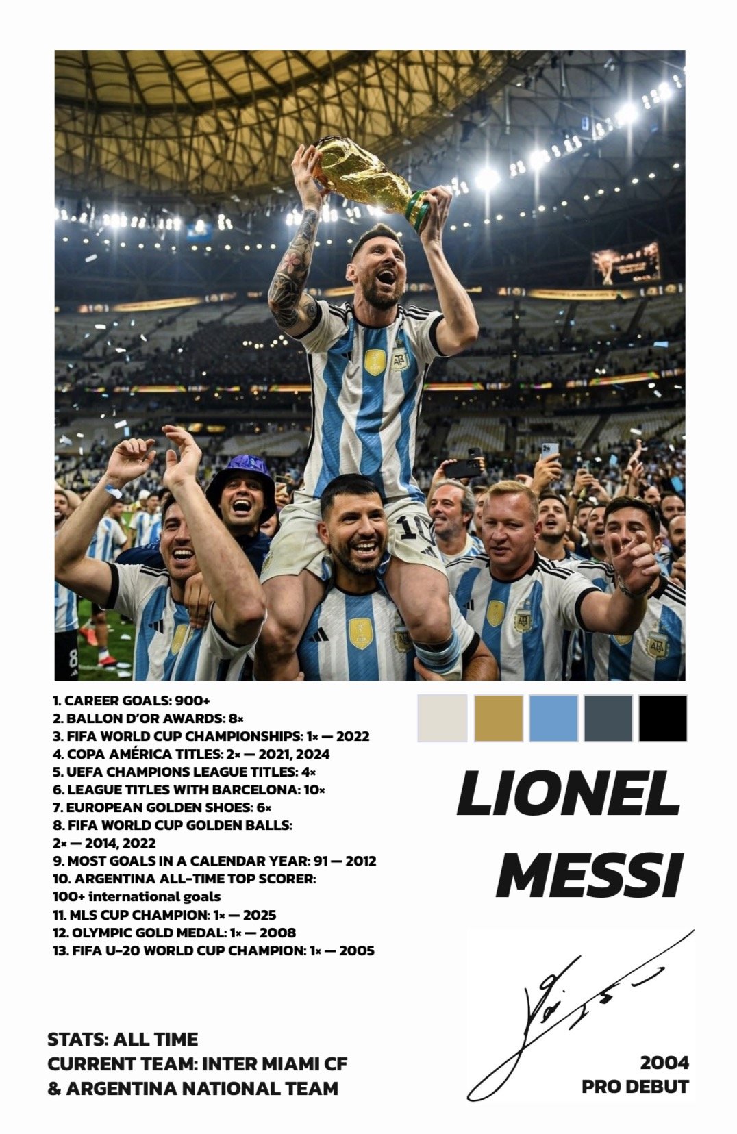 LIONEL MESSI