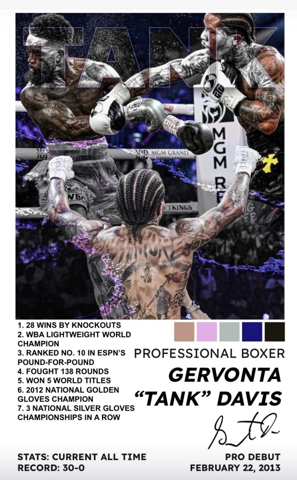 GERVONTA DAVIS