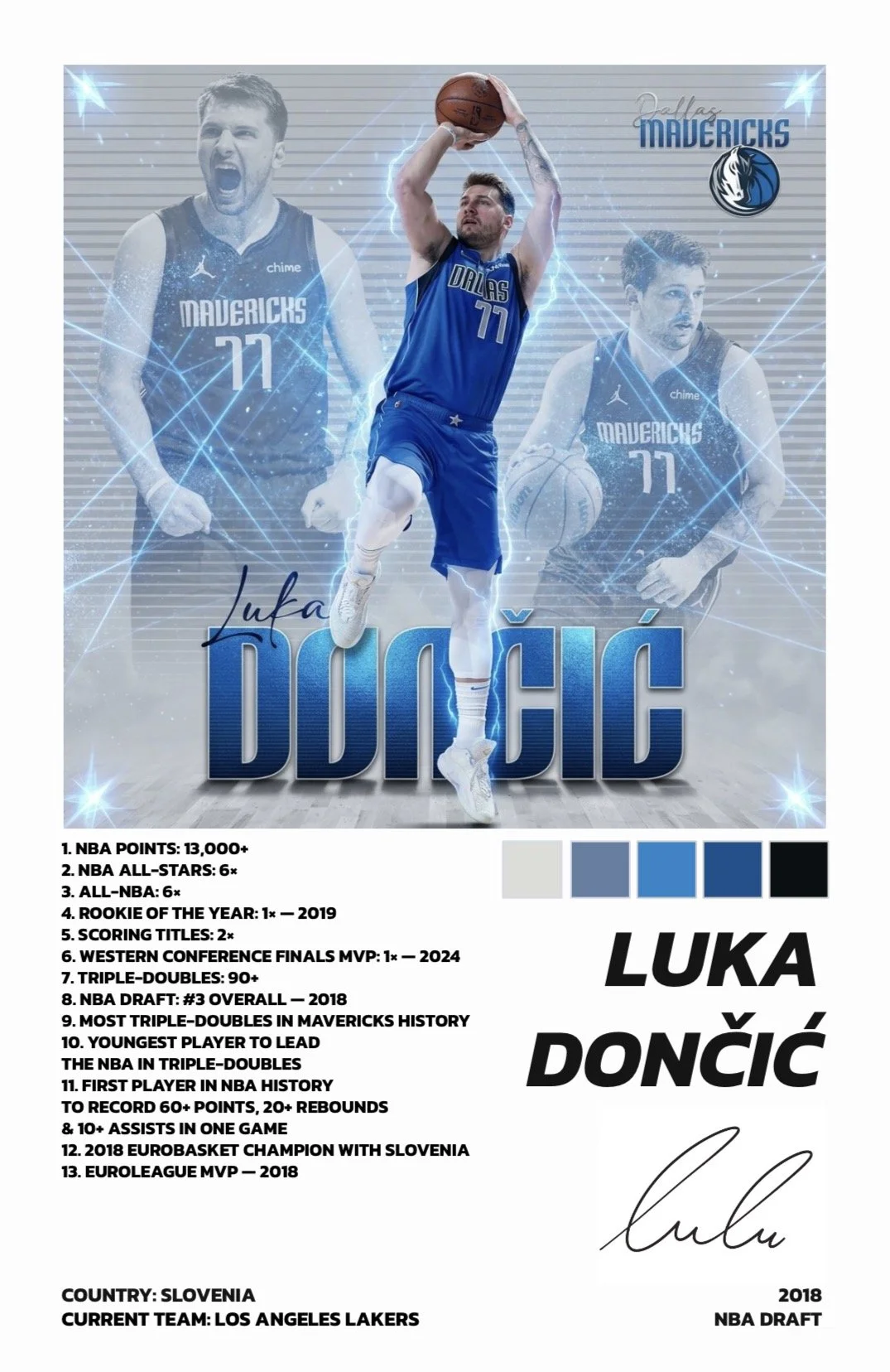 LUKA DONCIC