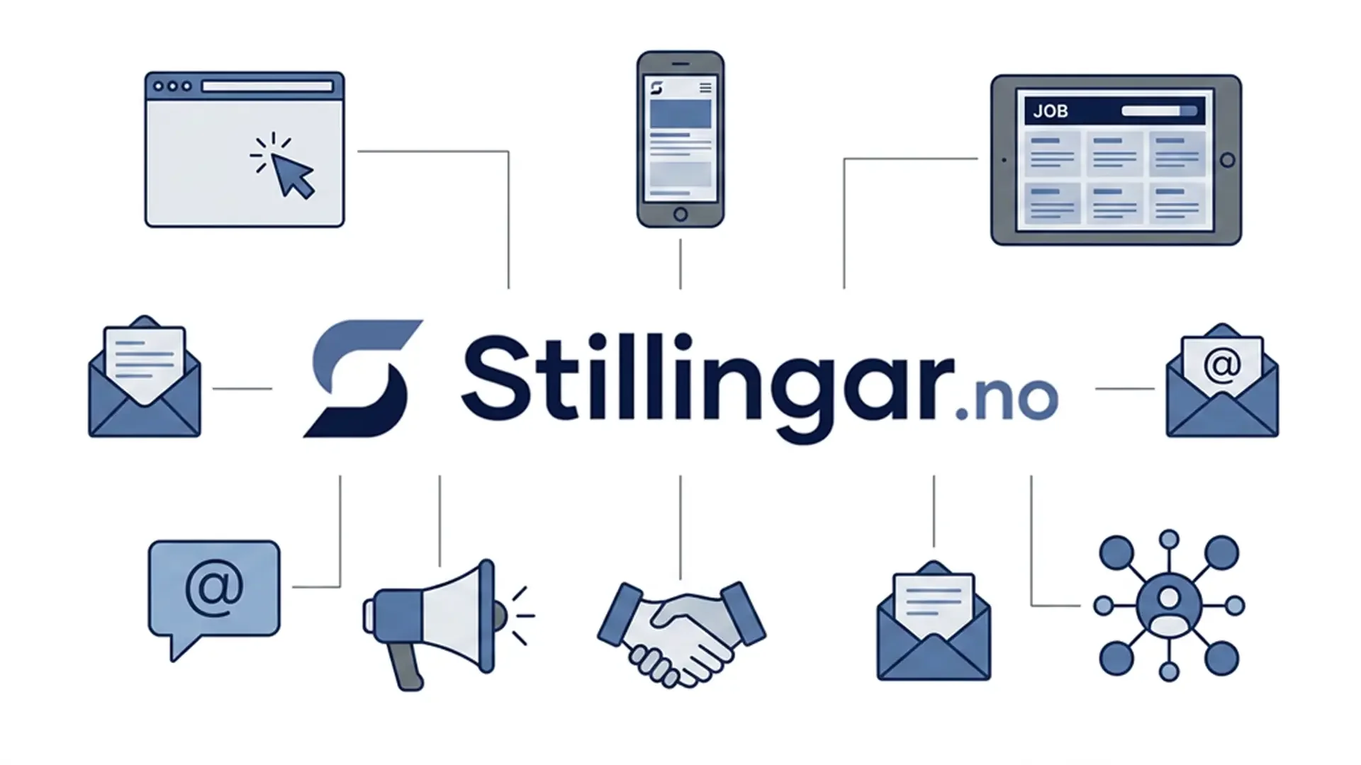 Infografikk som viser ulike digitale kommunikasjons- og jobbrelaterte elementer med teksten "stillinger.no" i midten.