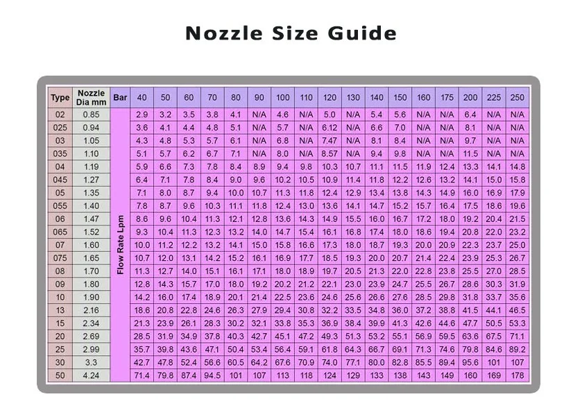 Pressure-washer-nozzle-guide.jpg