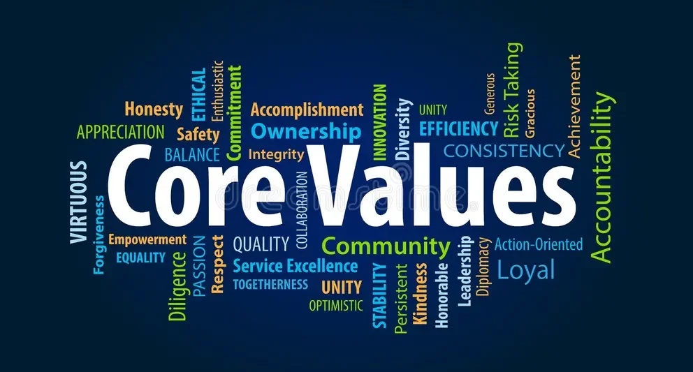Colorful word cloud with words like Core Values, Community, Ownership, Integrity, Respect, Diversity, Loyalty, Excellence, and Accountability in various sizes and colors.