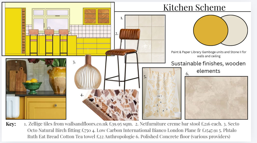 Kitchen moodboard with shopping links