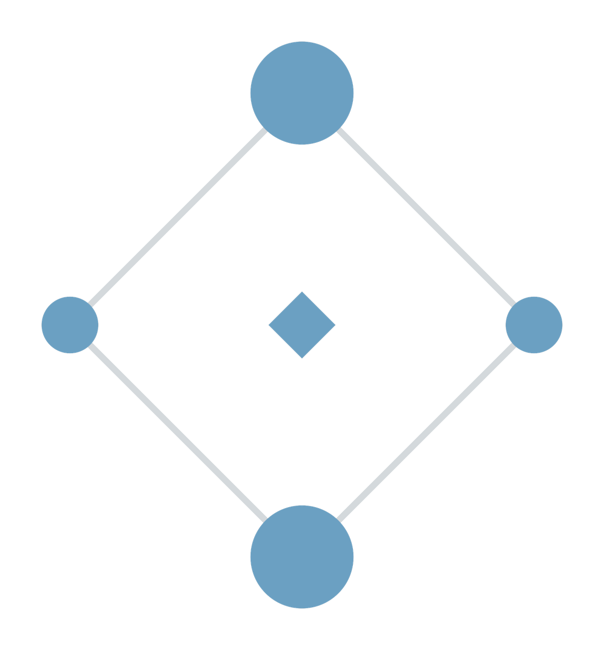 Diagramme montrant les relations et les interactions entre différentes entités ou éléments, avec des formes géométriques interconnectées.