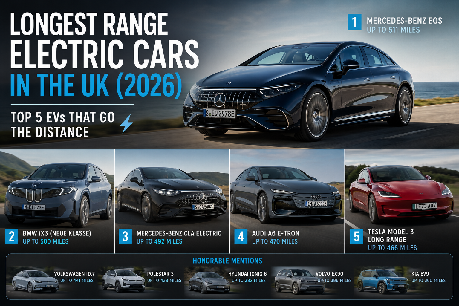 Longest Range Electric Cars in the UK (2026) – Top 5 EVs That Go the Distance