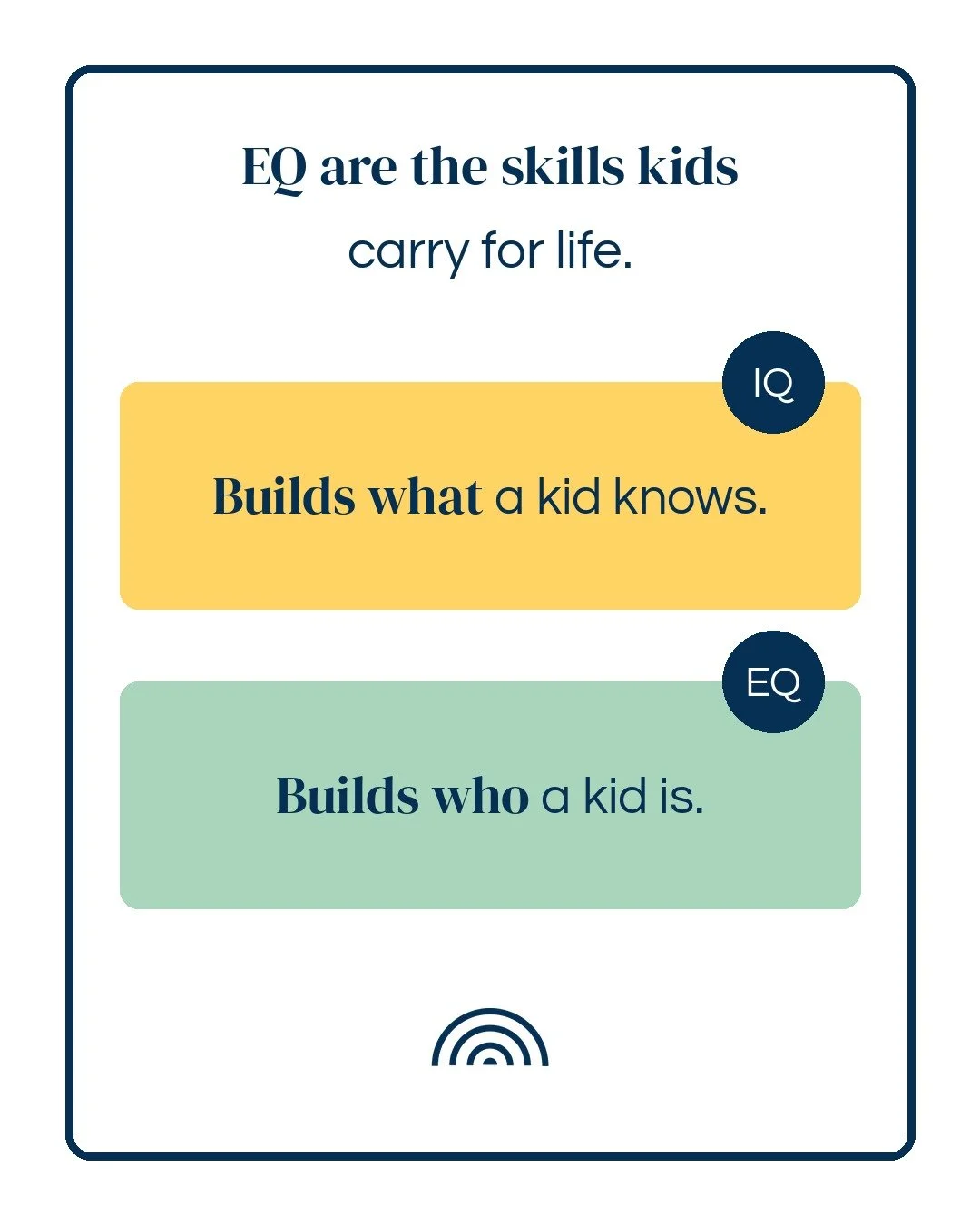 Often what a kid knows gets measured. Who a kid is gets noticed.
Both are built. 
School curriculums have the IQ covered.
We build and inspire EQ; the life skills kids carry long after the test is over.