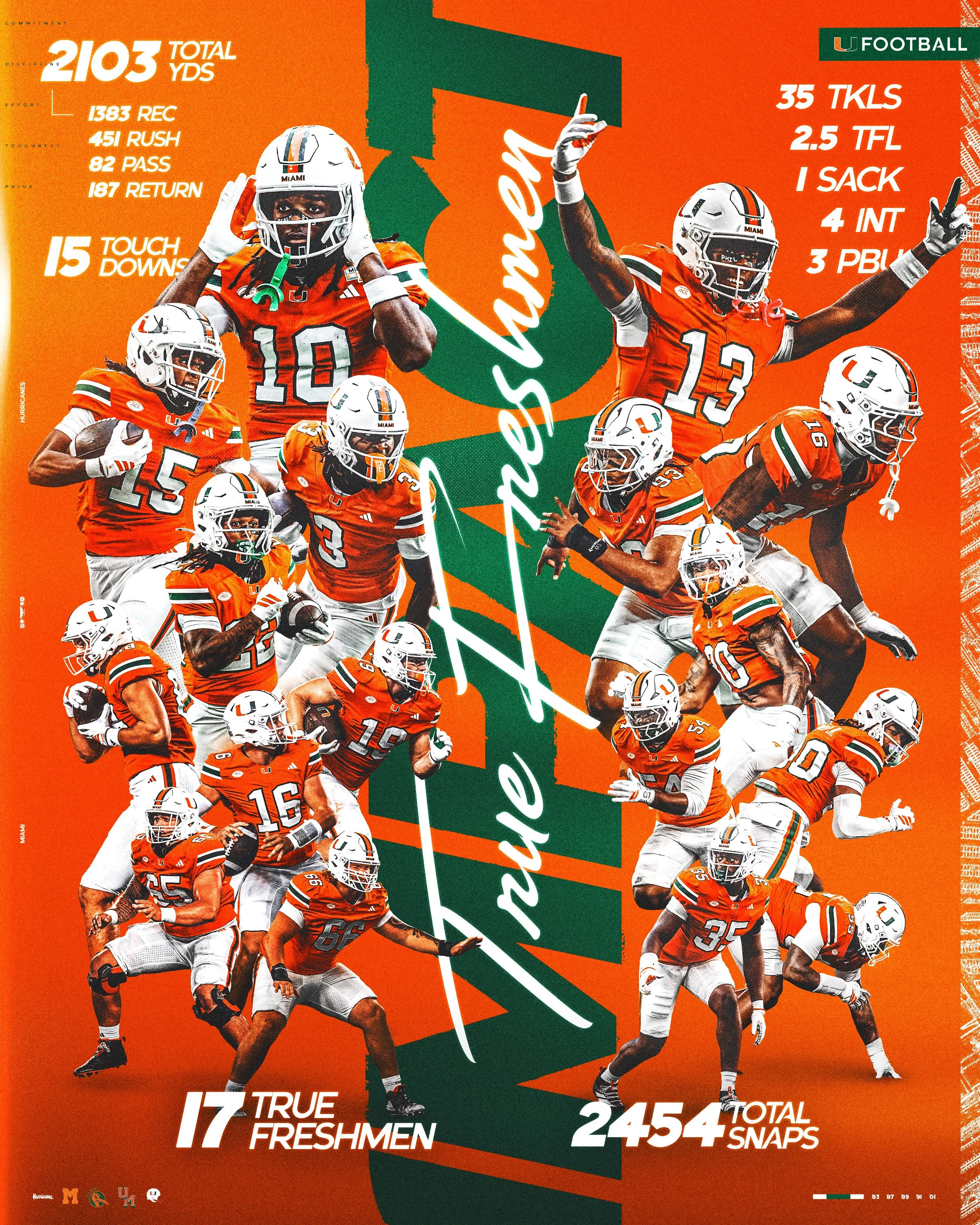 True Freshmen Impact.jpg