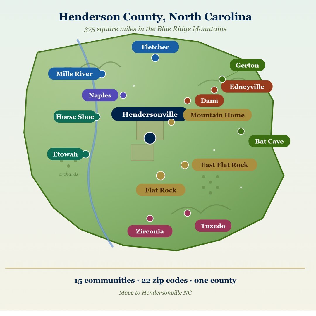 Henderson County, NC — 15 communities, 22 zip codes, one county