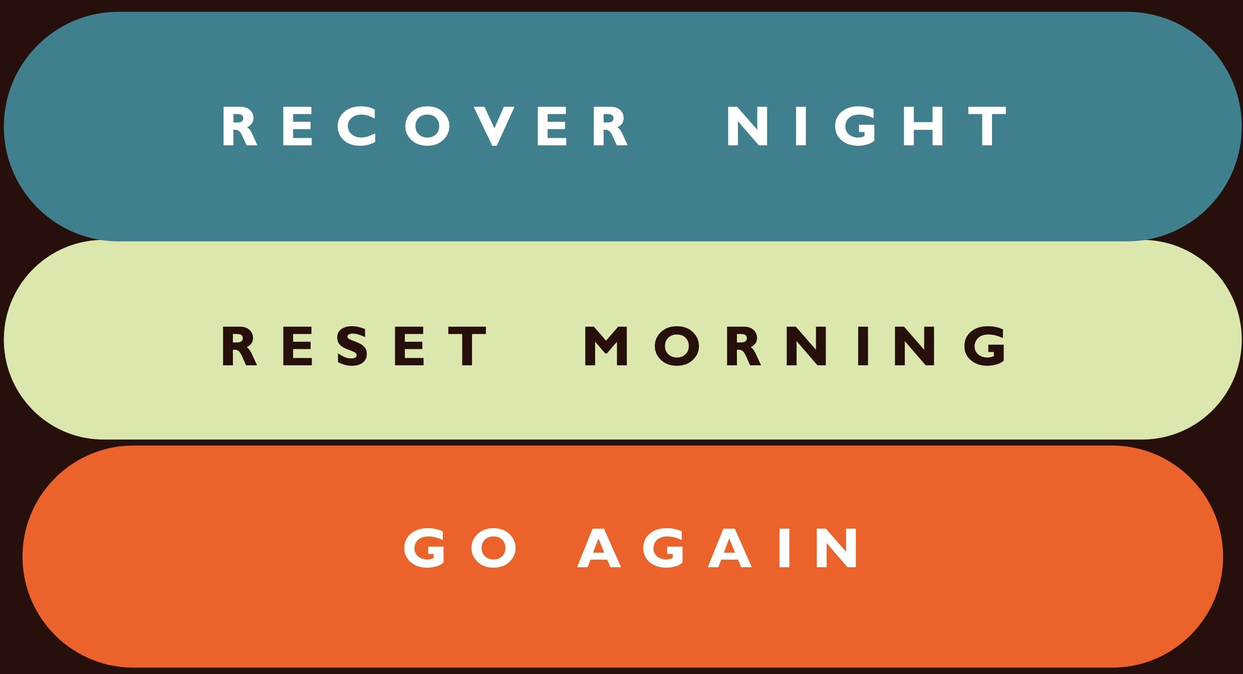 Colorful graphic with four rounded horizontal bars, each with different background colors and text. The top bar is teal with white text that says 'RECOVER NIGHT,' the second bar is light green with dark brown text that says 'RESET MORNING,' the third bar is orange with white text that says 'GO AGAIN.'
