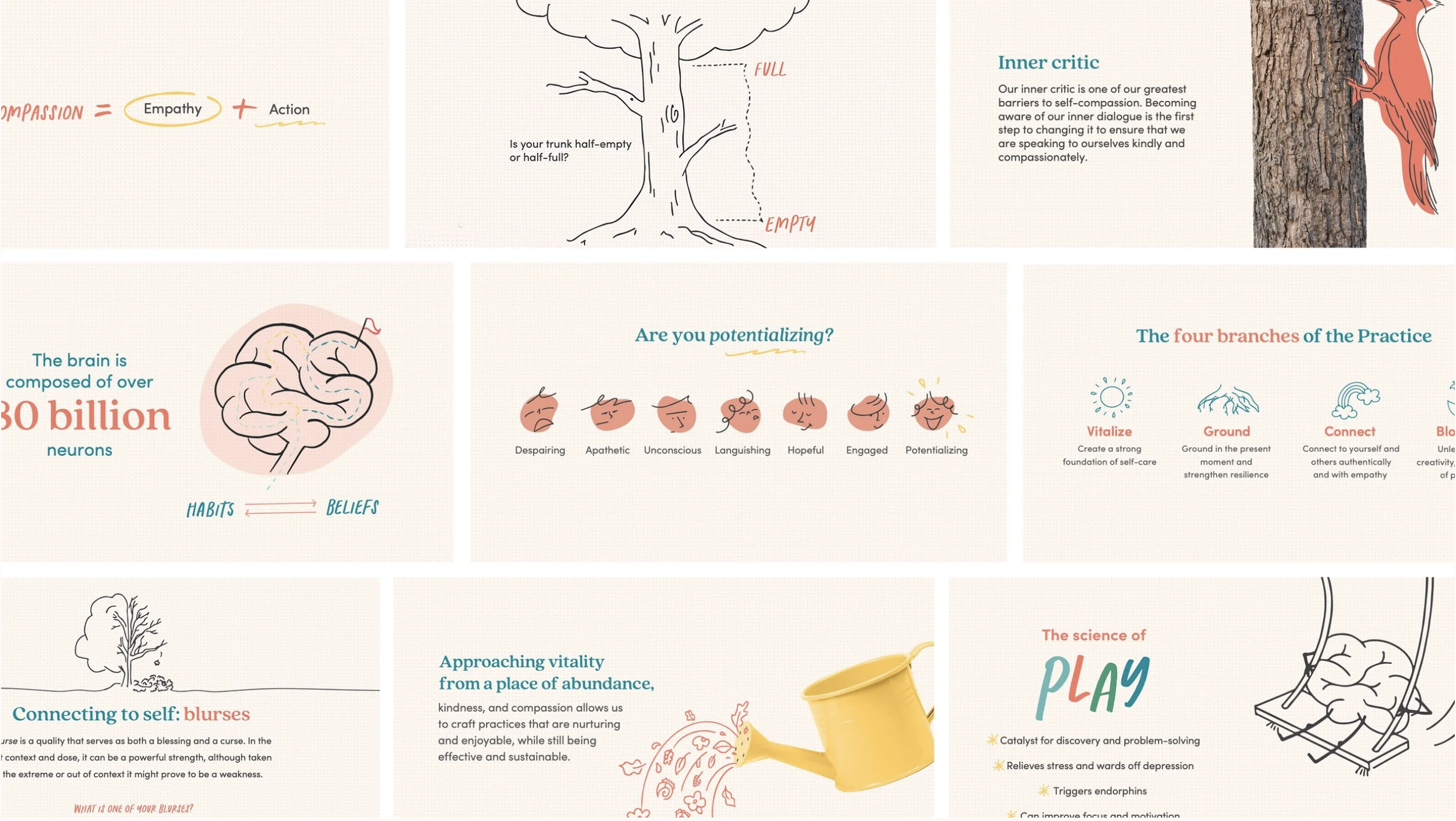 A collage of graphics and text about emotional regulation, self-awareness, and practicing play for mental health, featuring a tree diagram with a half-empty or half-full trunk, a diagram of the brain with habits and beliefs, illustrations of emotions