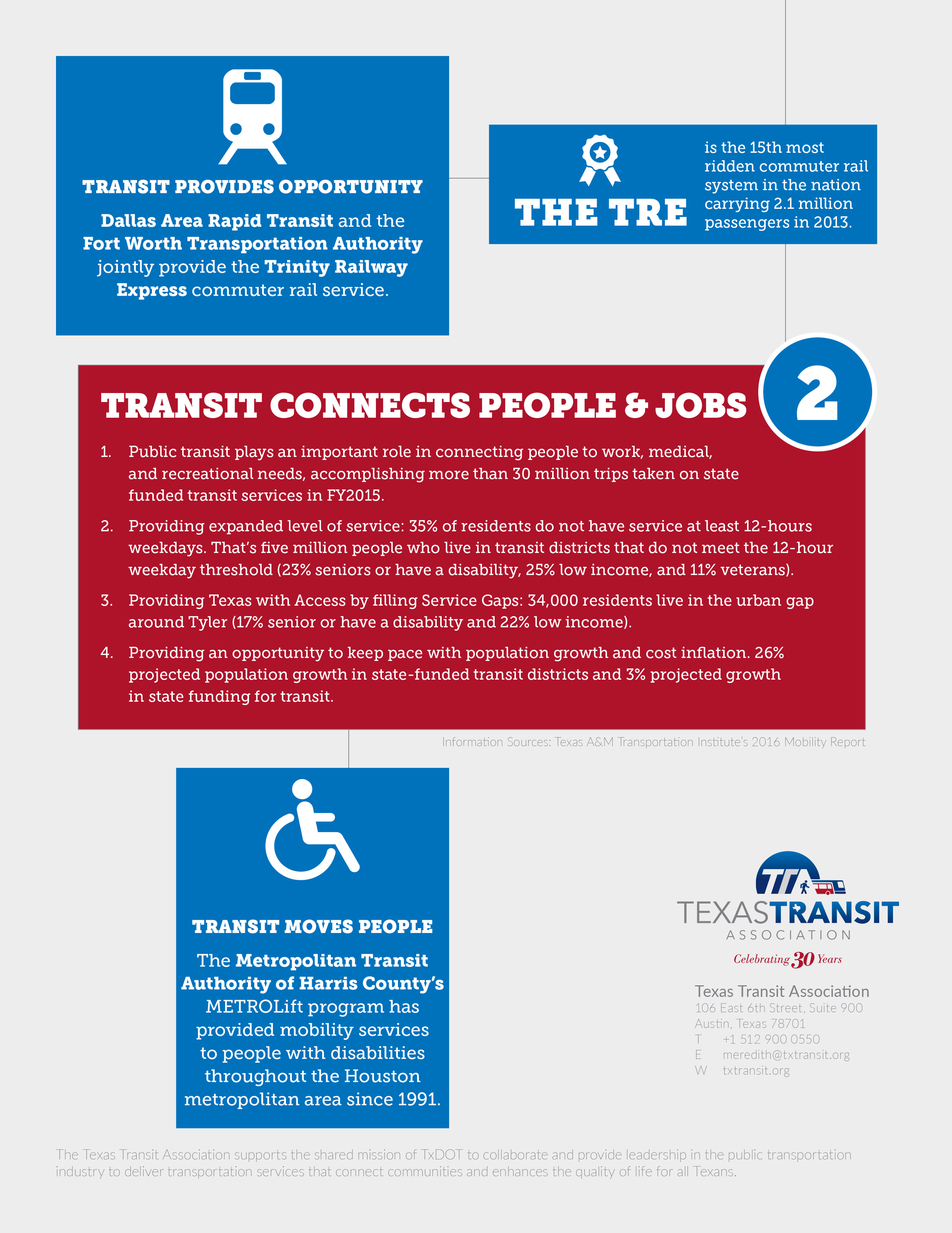 2017 Legislative Agenda: an infographic layout translating TTA's funding priorities and rural/urban transit data for state legislators. (Print and digital, 2pp)