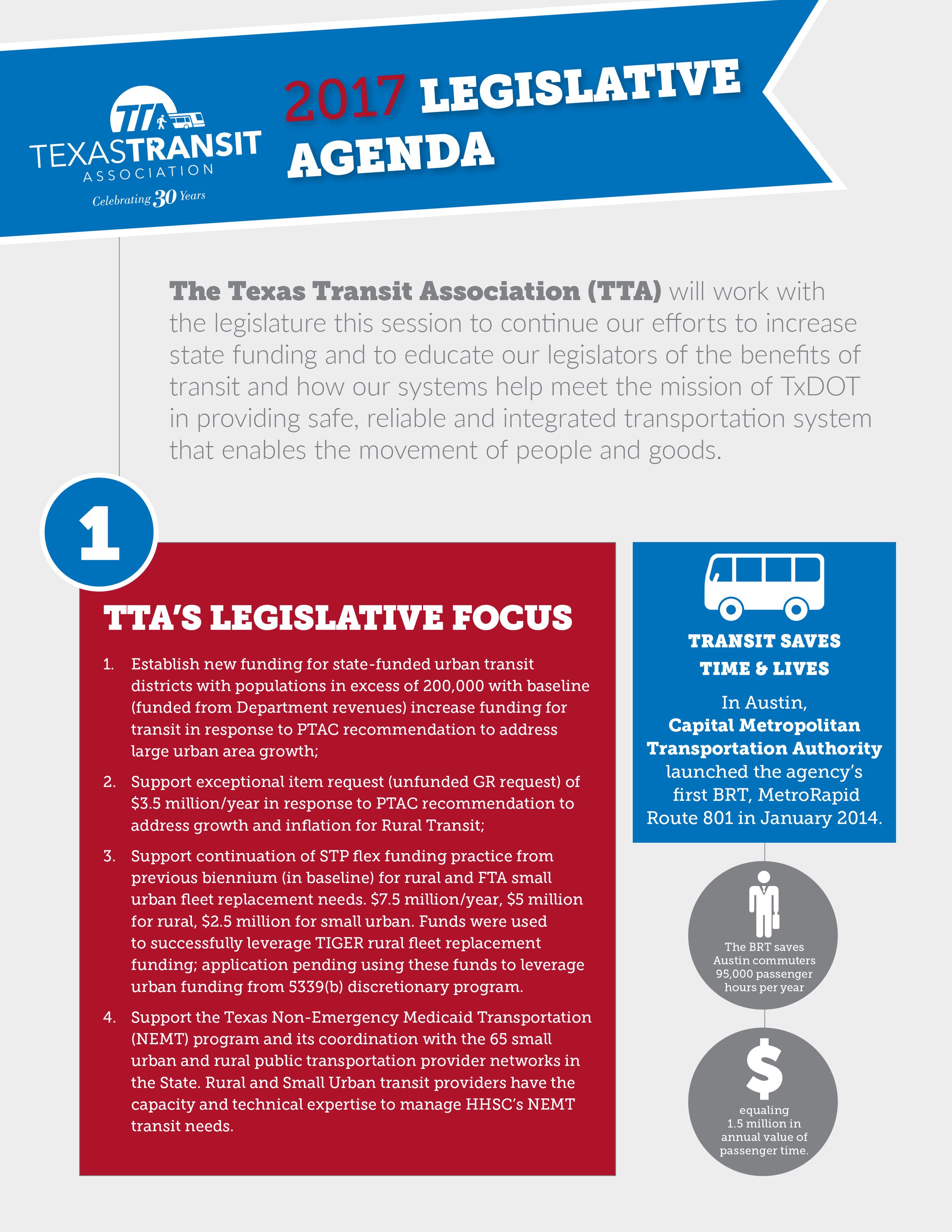 2017 Legislative Agenda: an infographic layout translating TTA's funding priorities and rural/urban transit data for state legislators. (Print and digital, 2pp)