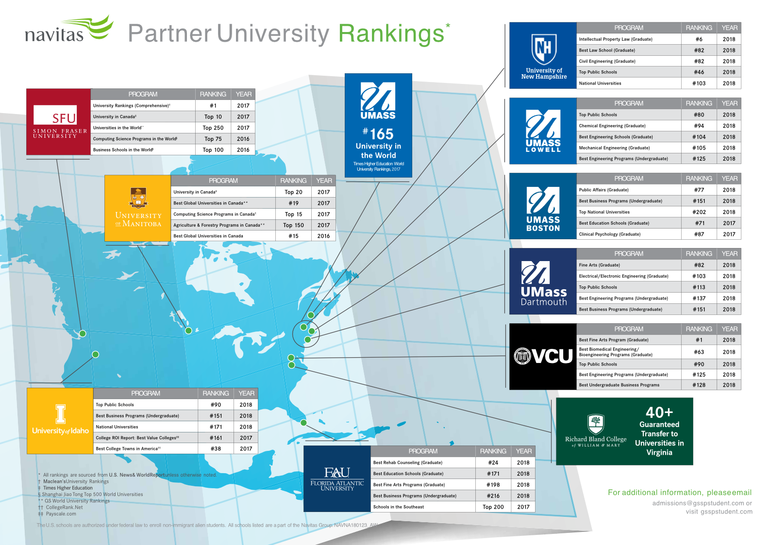 Navitas North America partner university rankings poster: multi-university comparative data for agent and counselor audiences. Copy. Program managed production. Work directed. (A3 landscape, print and web)