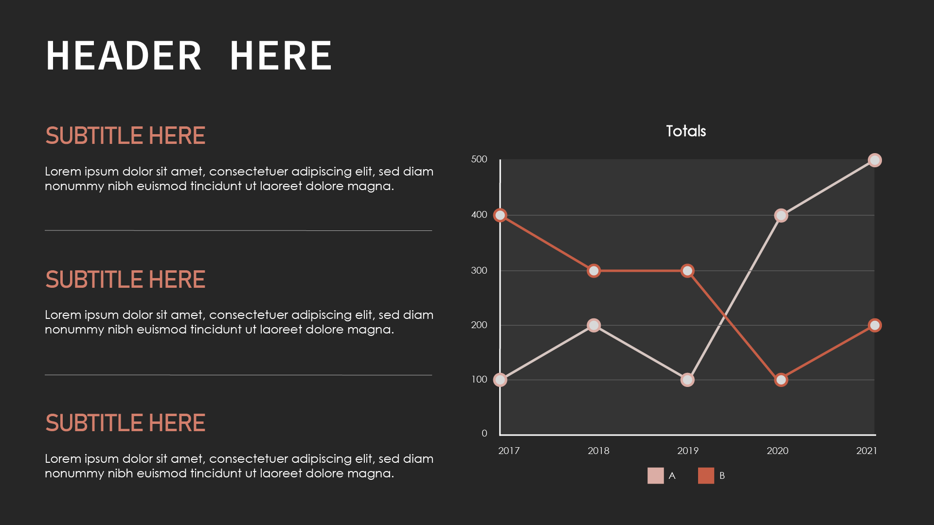A dark-themed presentation slide with a line graph on the right side and three text sections on the left.