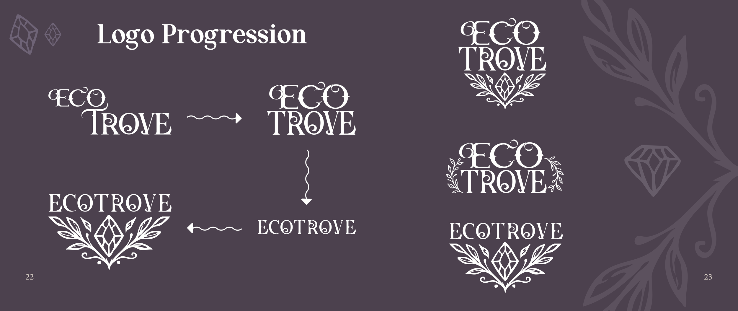 Ecotrove thrifting subscription box book flat spread showing the logo progression