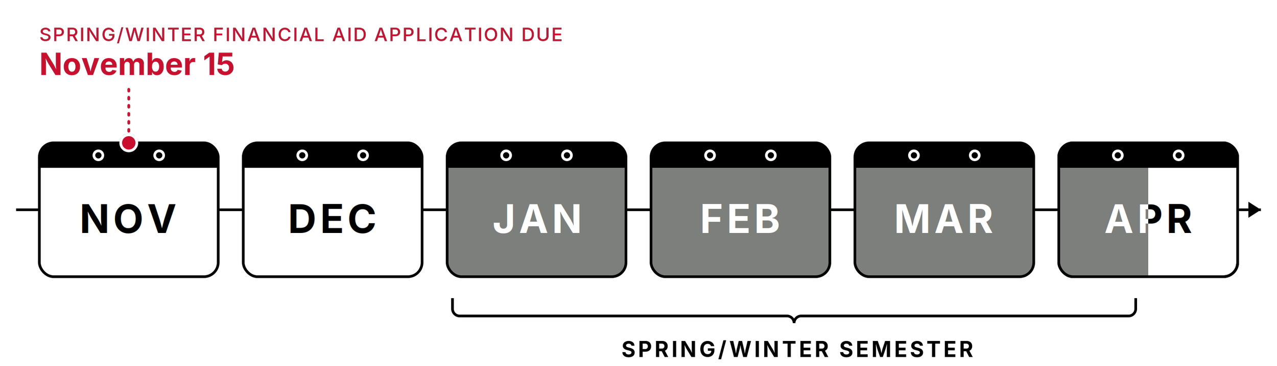 Timeline depicting November 15 deadline for Spring/Winter semester