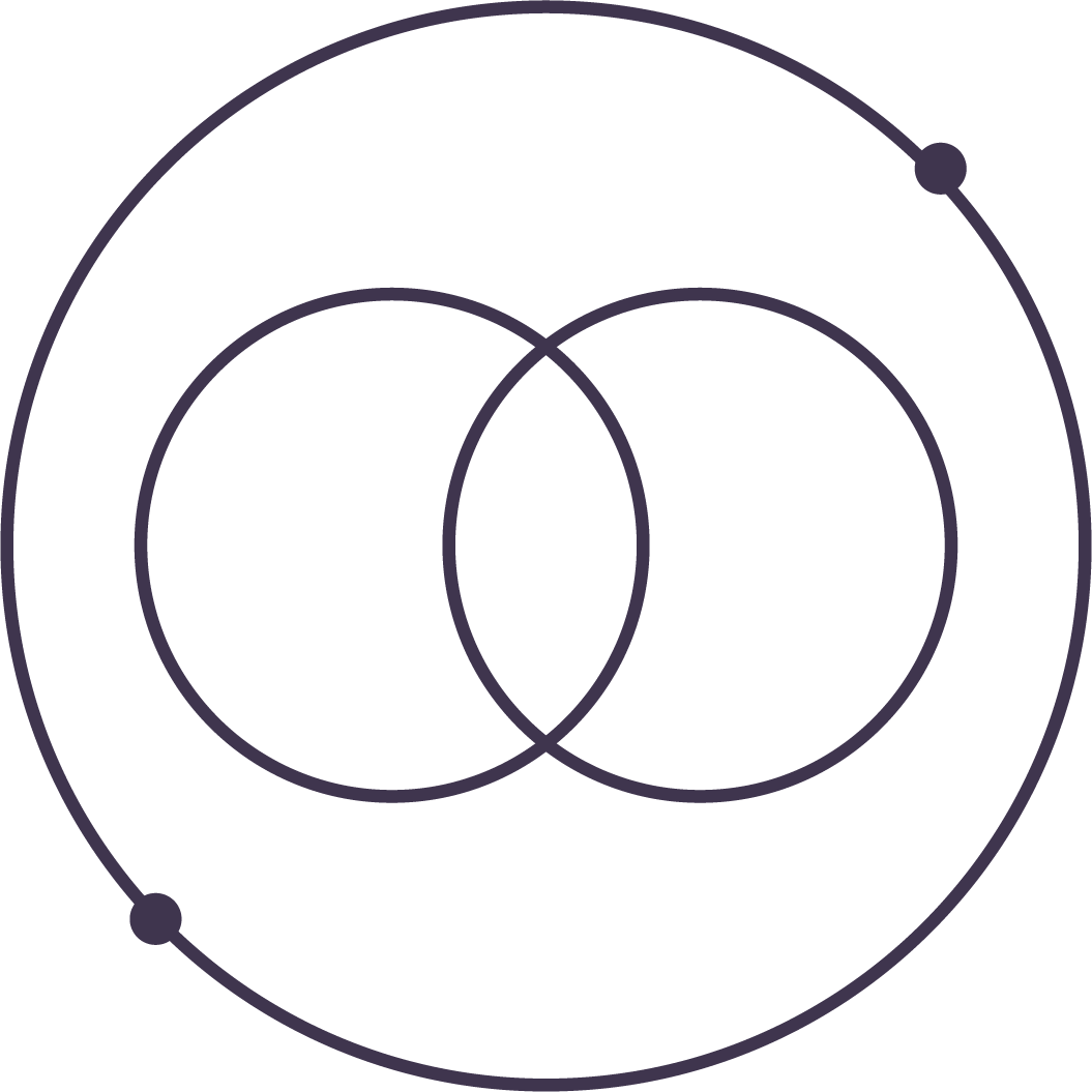 Venn diagram with two overlapping circles enclosed in a larger circle, each labeled with intersecting areas.