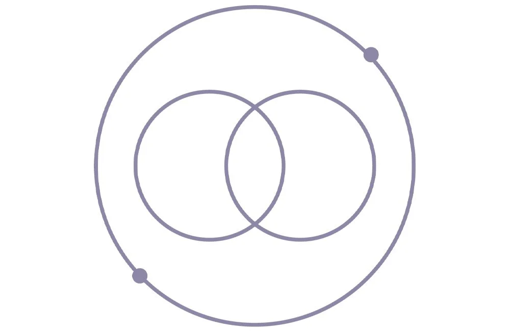 Astrophysics diagram illustrating the orbits of two celestial bodies around a common center of mass, with two smaller orbiting objects.
