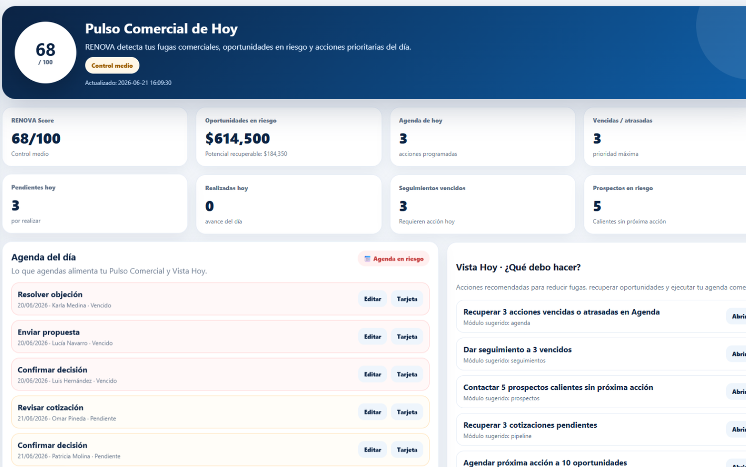 Pulso Comercial RENOVA con Score, Dinero Dormido y Vista Hoy
