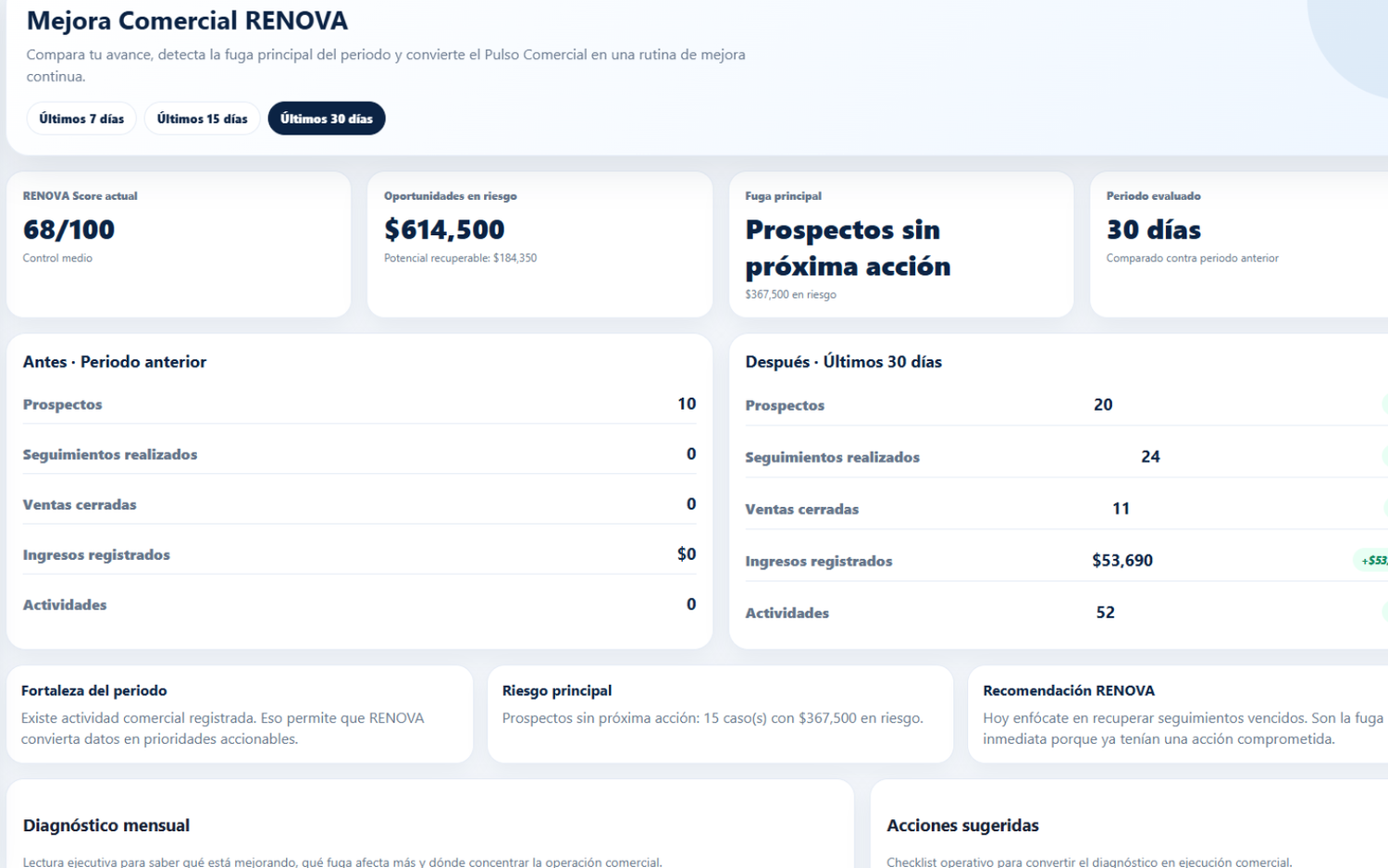 Mejora Comercial RENOVA con score inicial y score actual