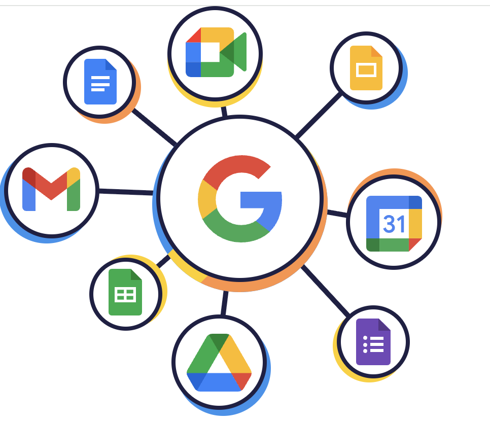 Google Workspace