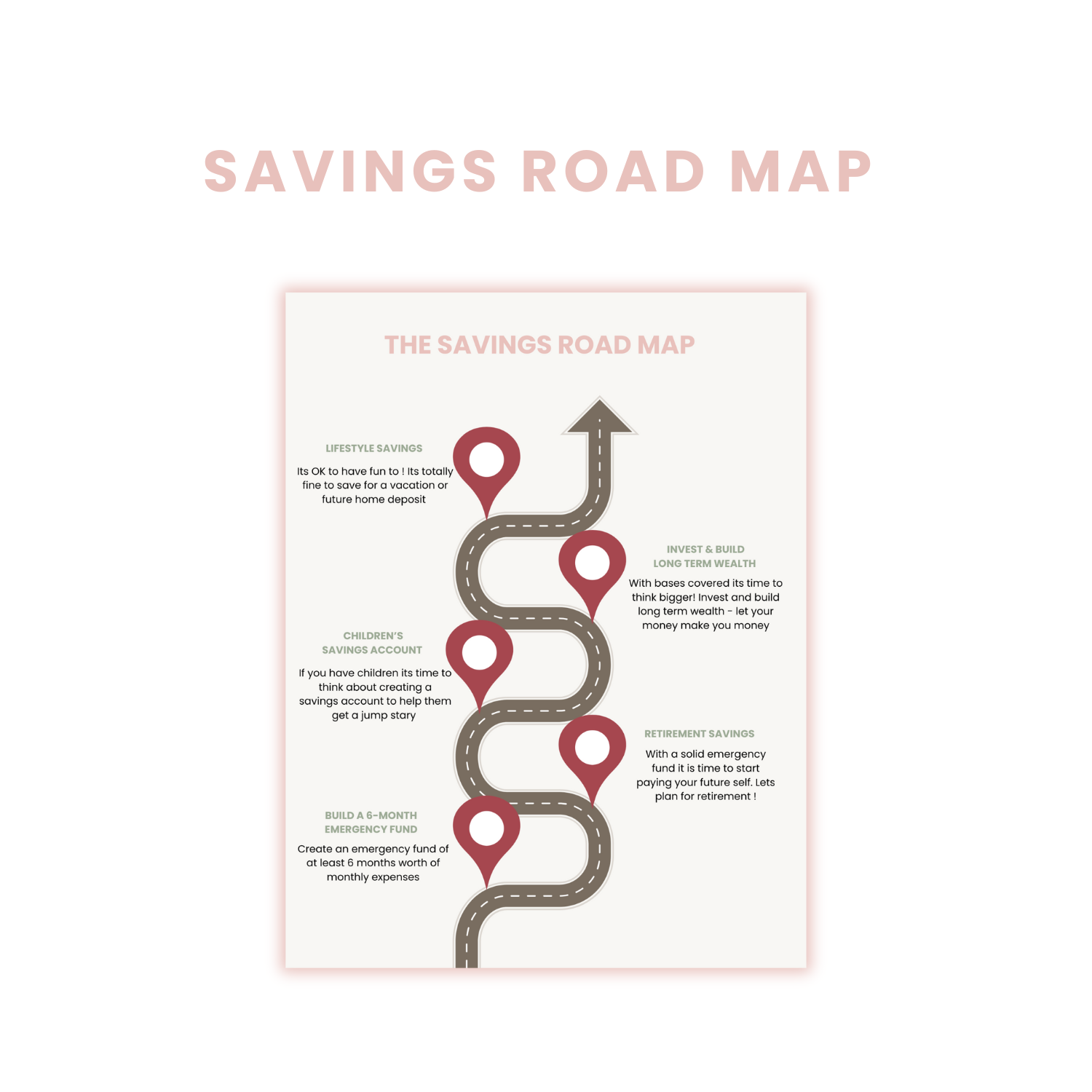 Savings Road Map