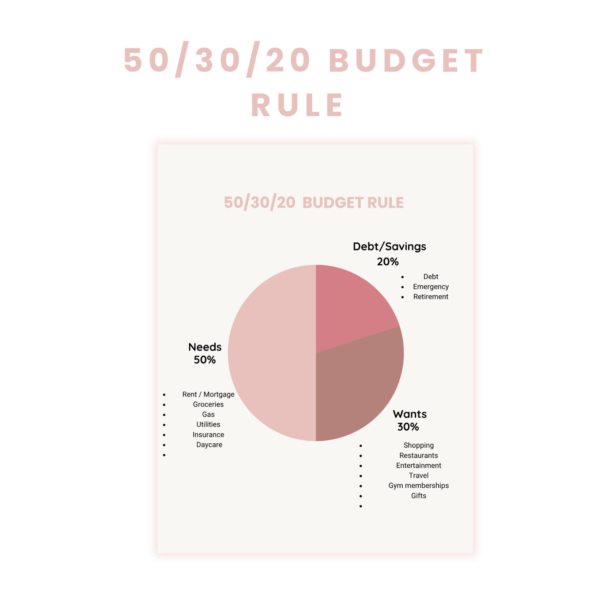 50/30/20 Rule Guide