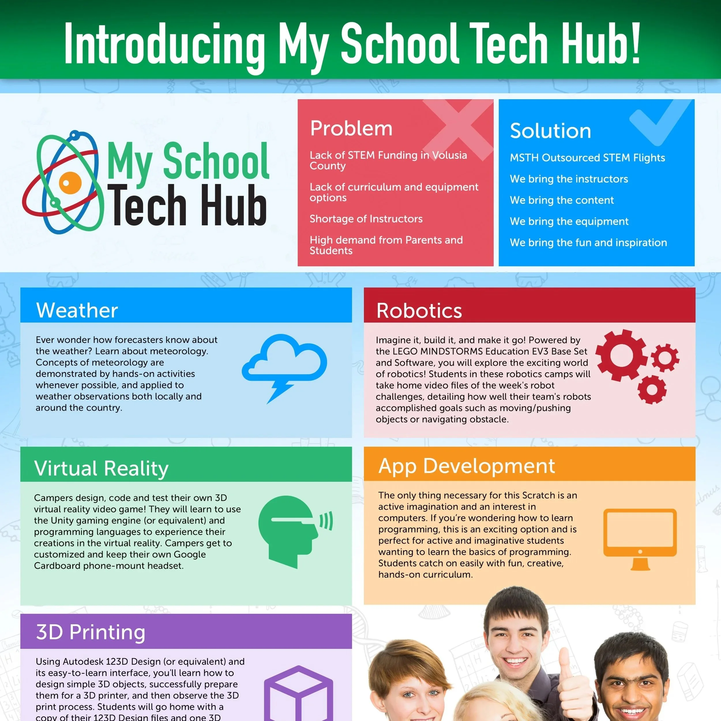 My School Tech Hub