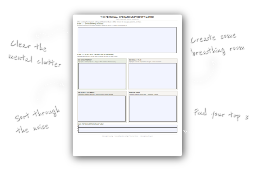 Personal Operations Priority Matrix worksheet with sections to prioritize, schedule, delegate, and release tasks.