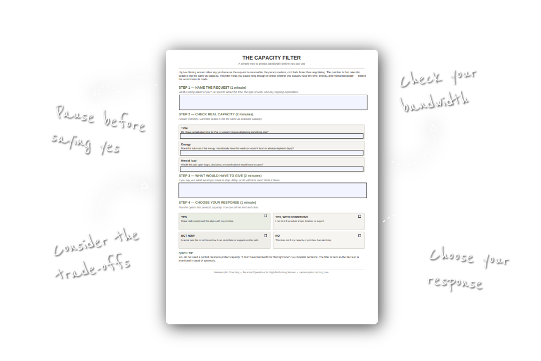 The Capacity Filter worksheet for assessing time, energy, and mental bandwidth before accepting new commitments.