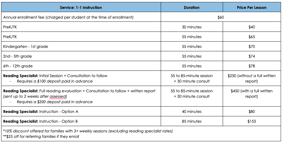 Table of tutoring service options with details on service types, durations, prices, and additional notes.