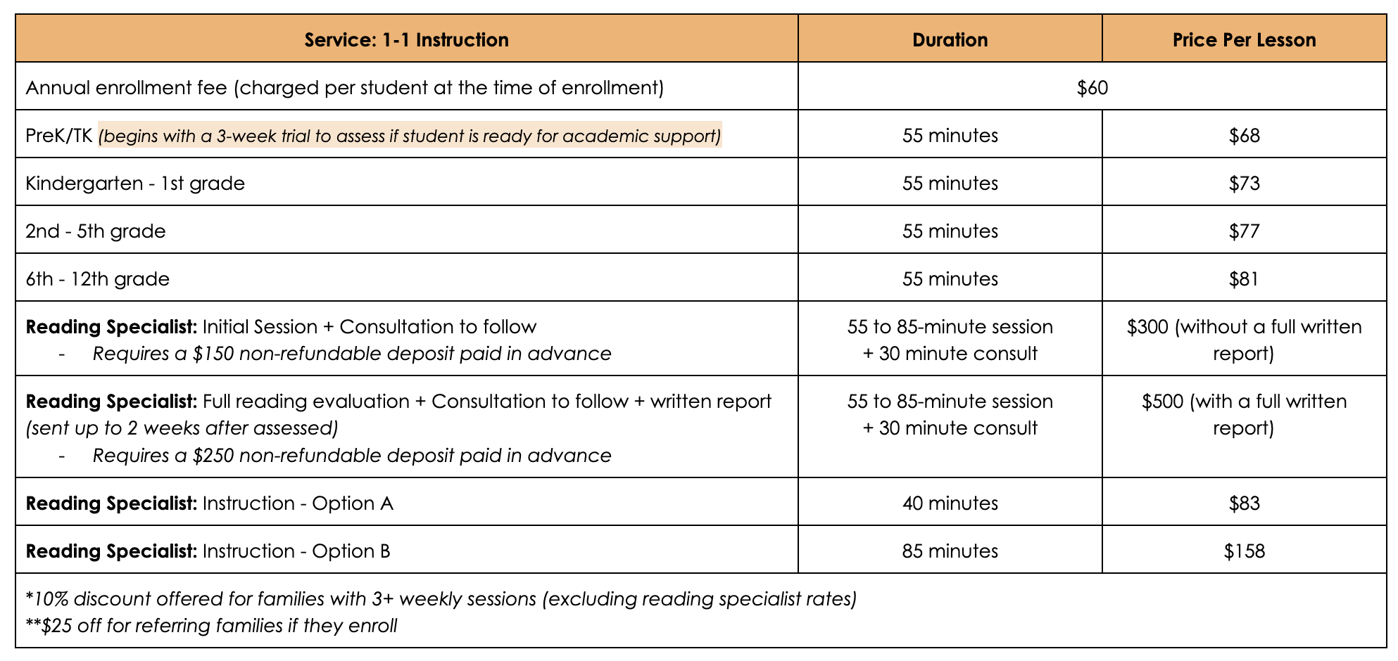 A table listing various educational services, including prices, durations, and descriptions for different tutoring and assessment options.