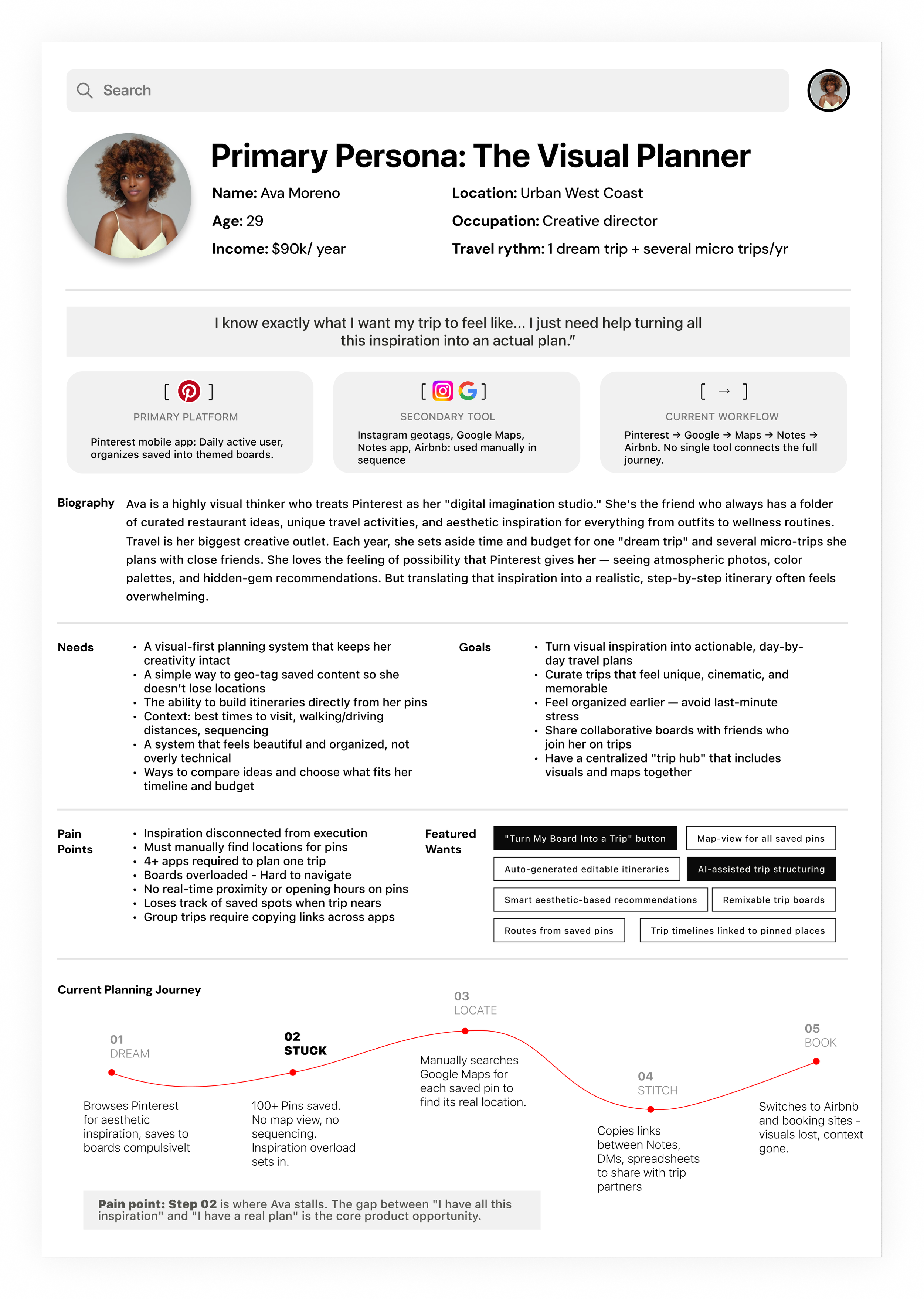 Empathy Map