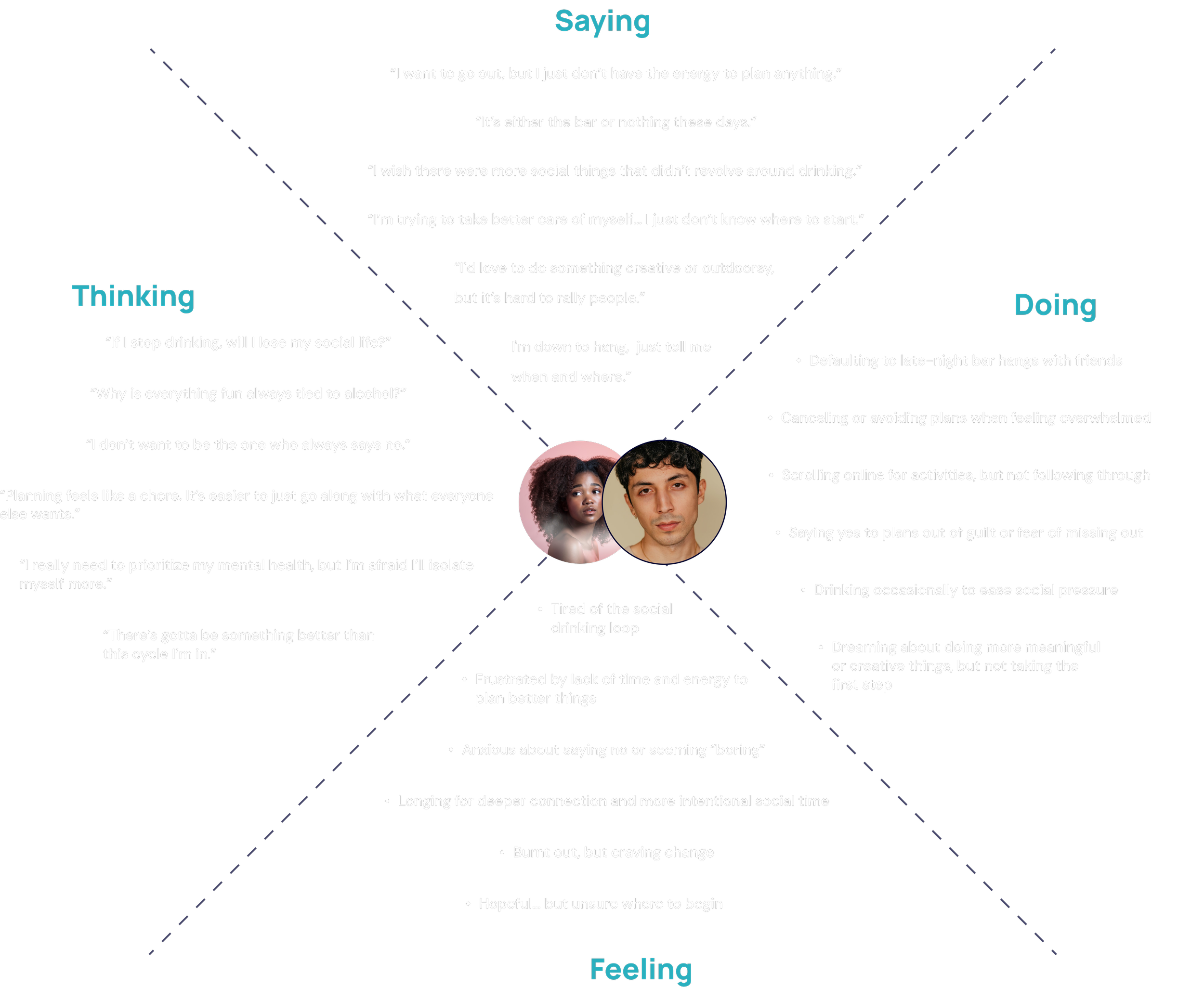 Empathy Map