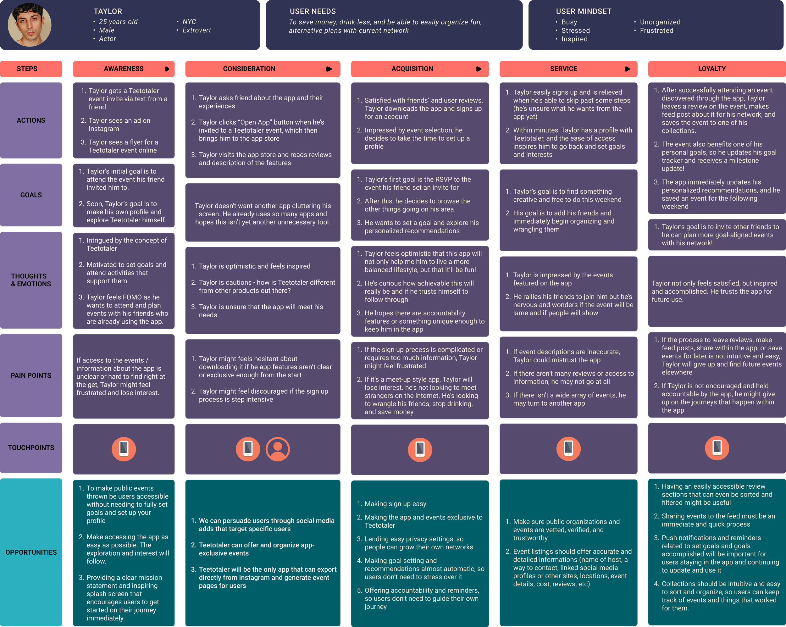 Journey Map