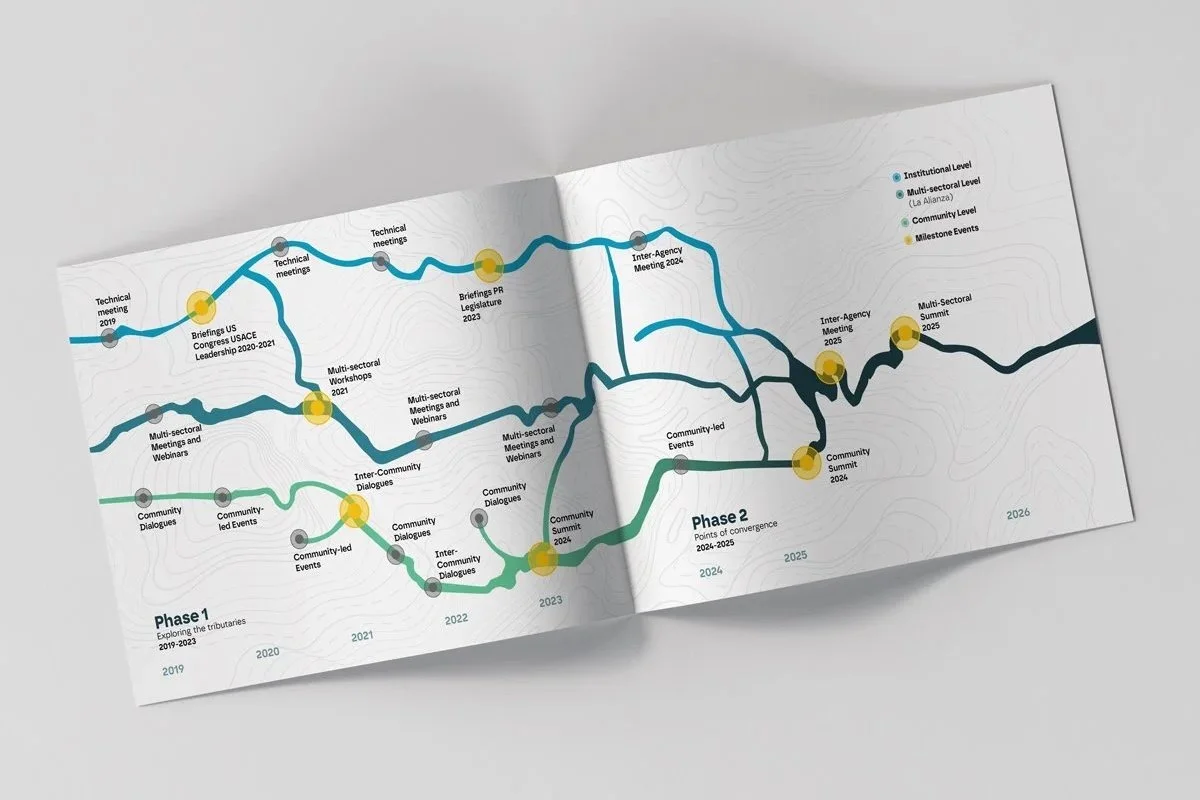 Illustrated graphic depicting three sections of a converging river, representing the different research pipelines and efforts informing the project.