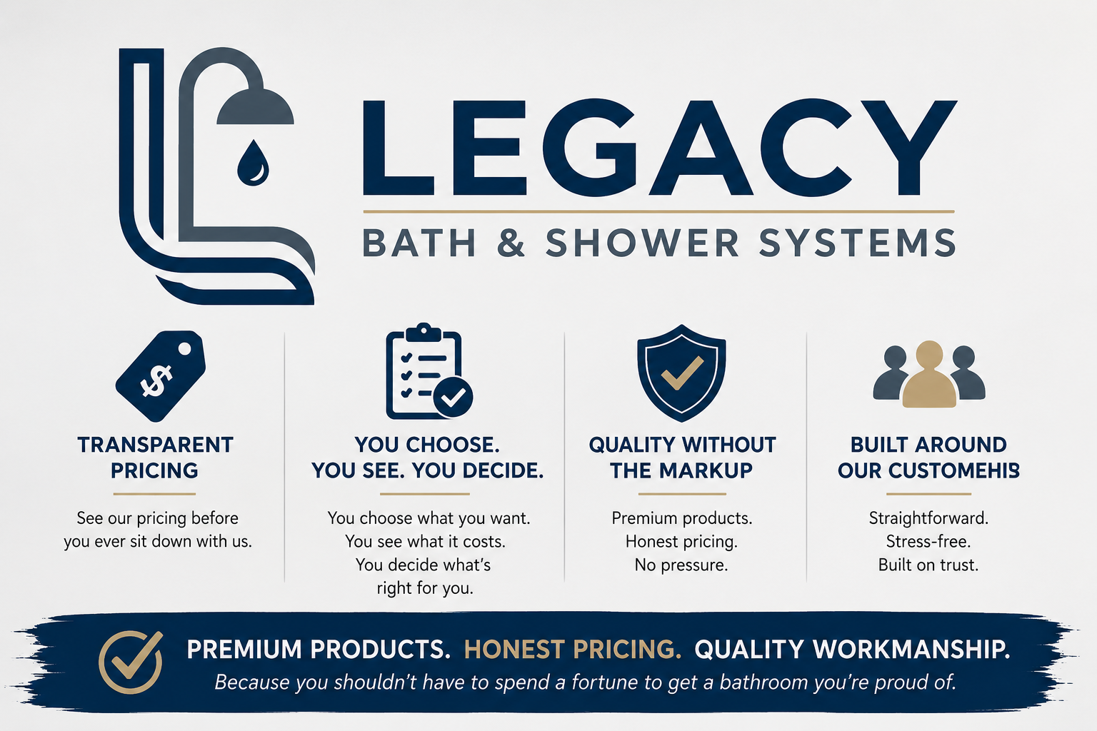 A promotional infographic for Legacy Bath & Shower Systems outlining their values: transparent pricing, customer choice, quality without markup, and built around their customers, emphasizing premium products, honest pricing, and quality craftsmanship.