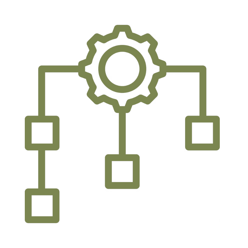 Diagram of a gear connected to a flowchart or process map with four branches.