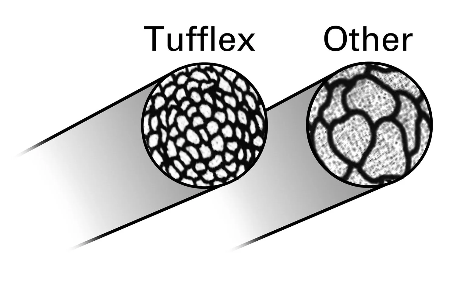 Comparison of Tuffex and other fabric textures, with magnified circular close-ups of each showing different surface patterns.