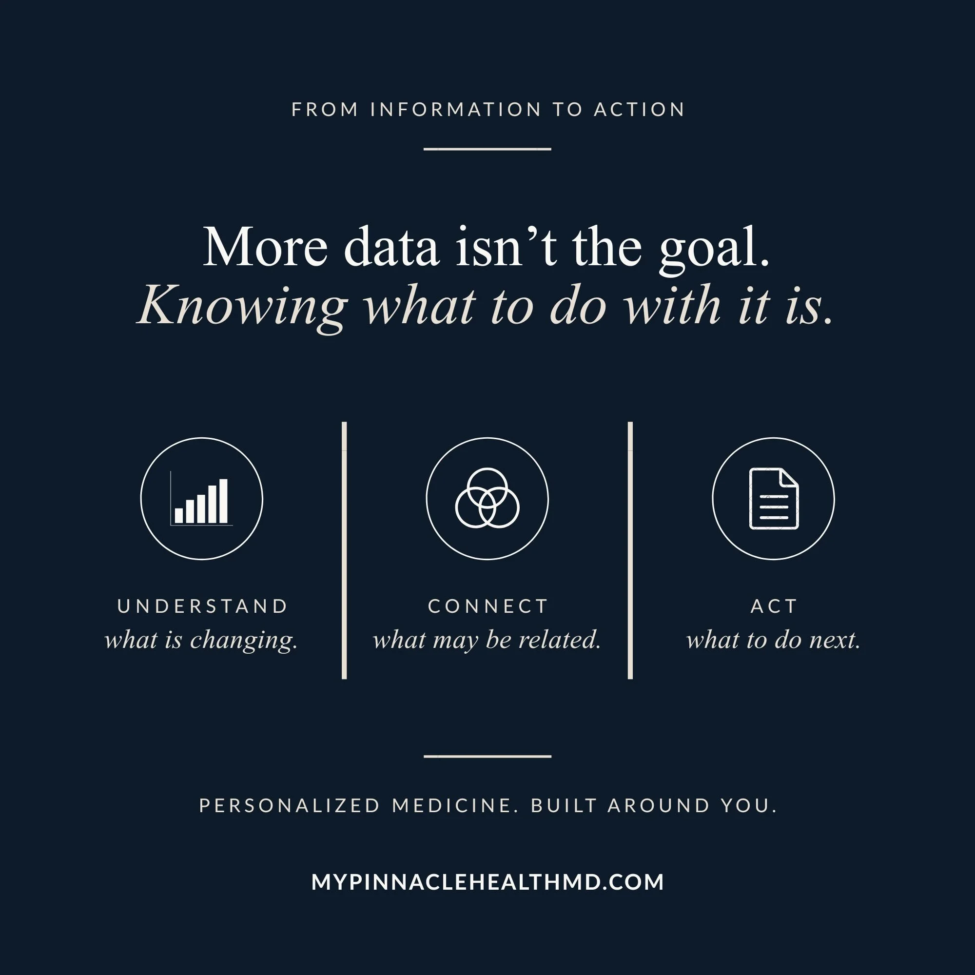 More testing is not the goal.

The goal is to understand what your results mean for you - and what, if anything, should happen next.

Your history gives your numbers context. Your symptoms help us understand what may be changing. Your results help us