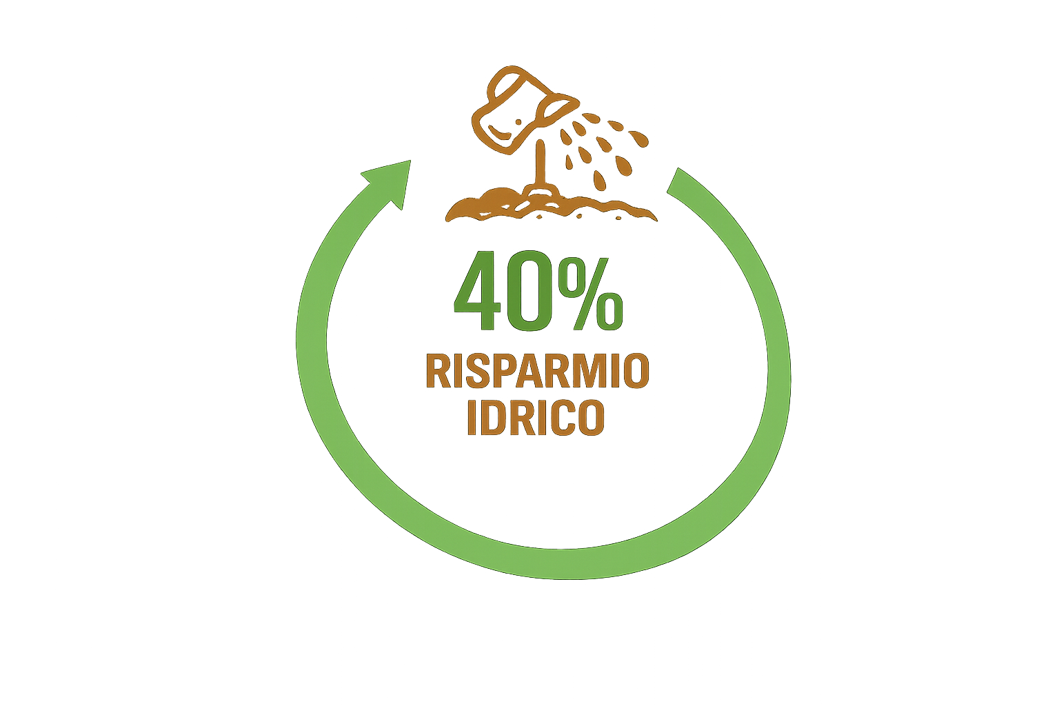 EF Polymer consente una riduzione del consumo di acqua fino al 40%, migliorando l'efficienza dell'irrigazione.