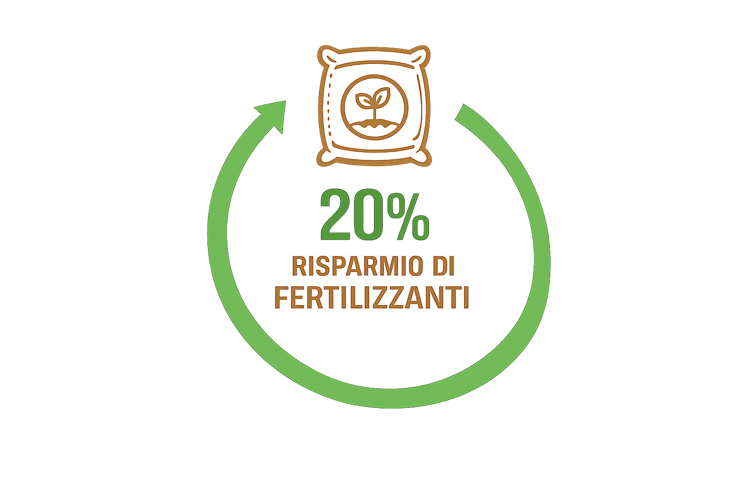 EF Polymer migliora l'utilizzo dei nutrienti e consente una riduzione delle perdite di fertilizzanti fino al 20%.