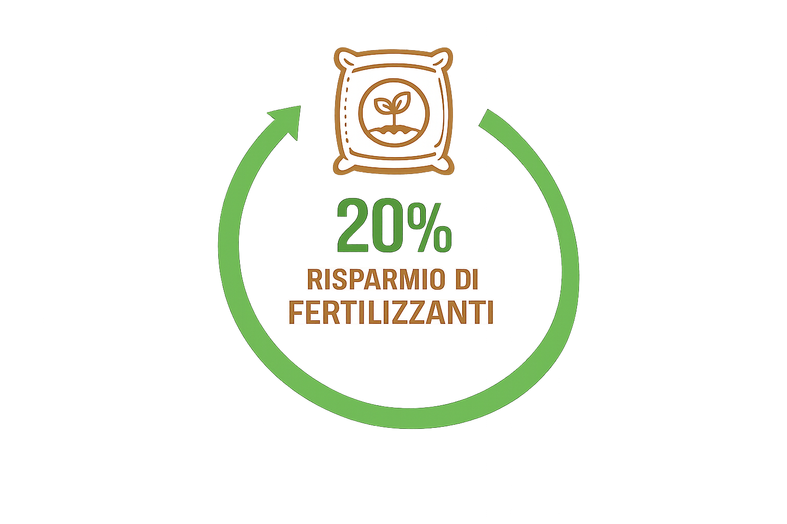 EF Polymer migliora l'utilizzo dei nutrienti e consente una riduzione delle perdite di fertilizzanti fino al 20%.