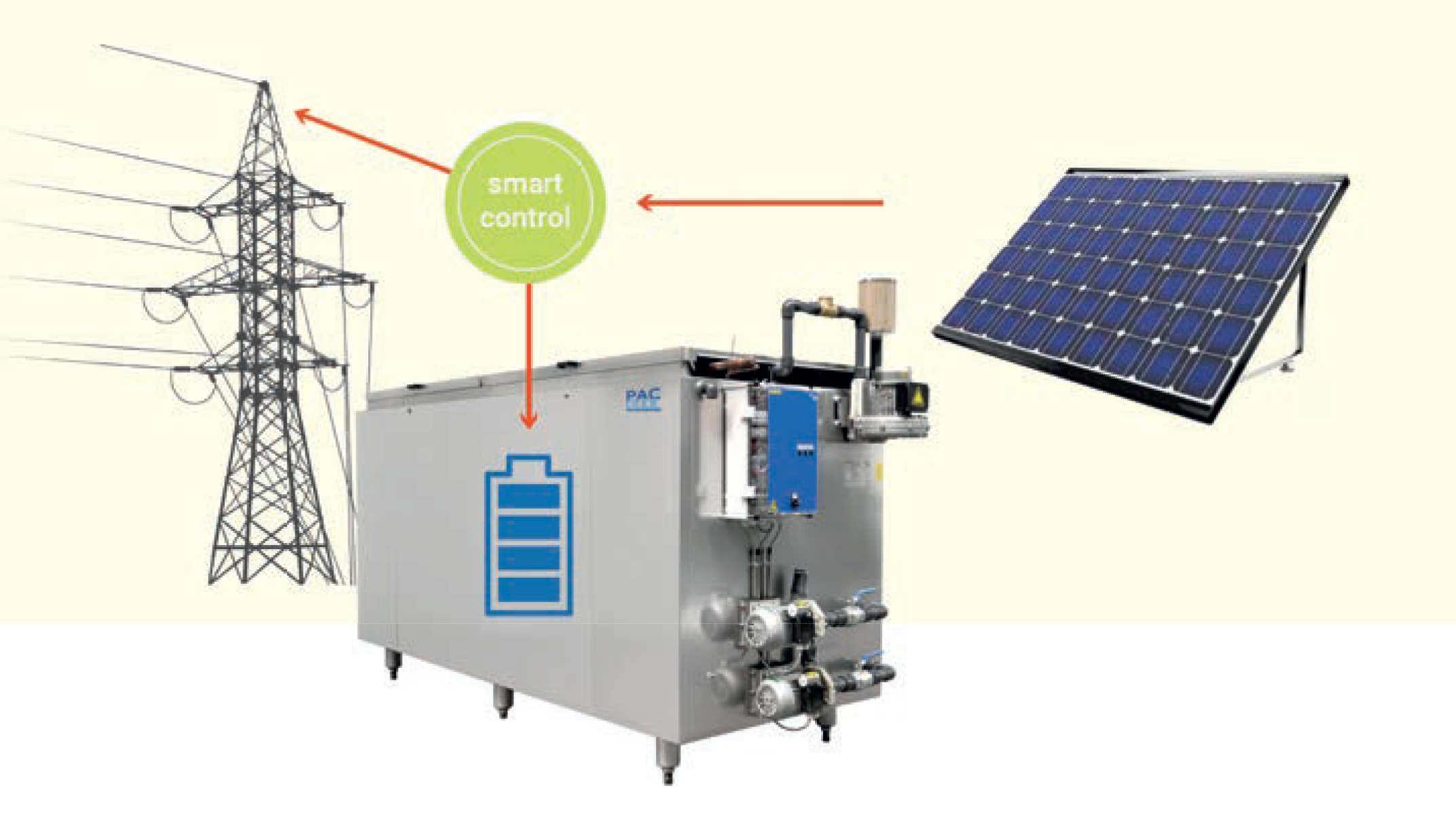 A solar-powered generator setup with a solar panel, a control unit, and a power transmission tower, illustrating renewable energy technology.