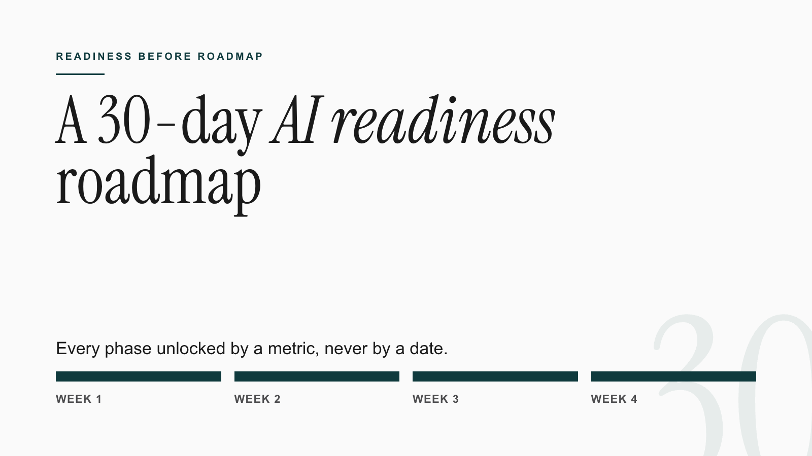 A 30-day AI readiness roadmap. Readiness before roadmap. Every phase unlocked by a metric, never by a date.