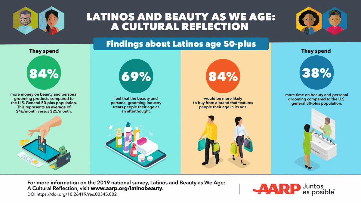 latinosbeauty.gif