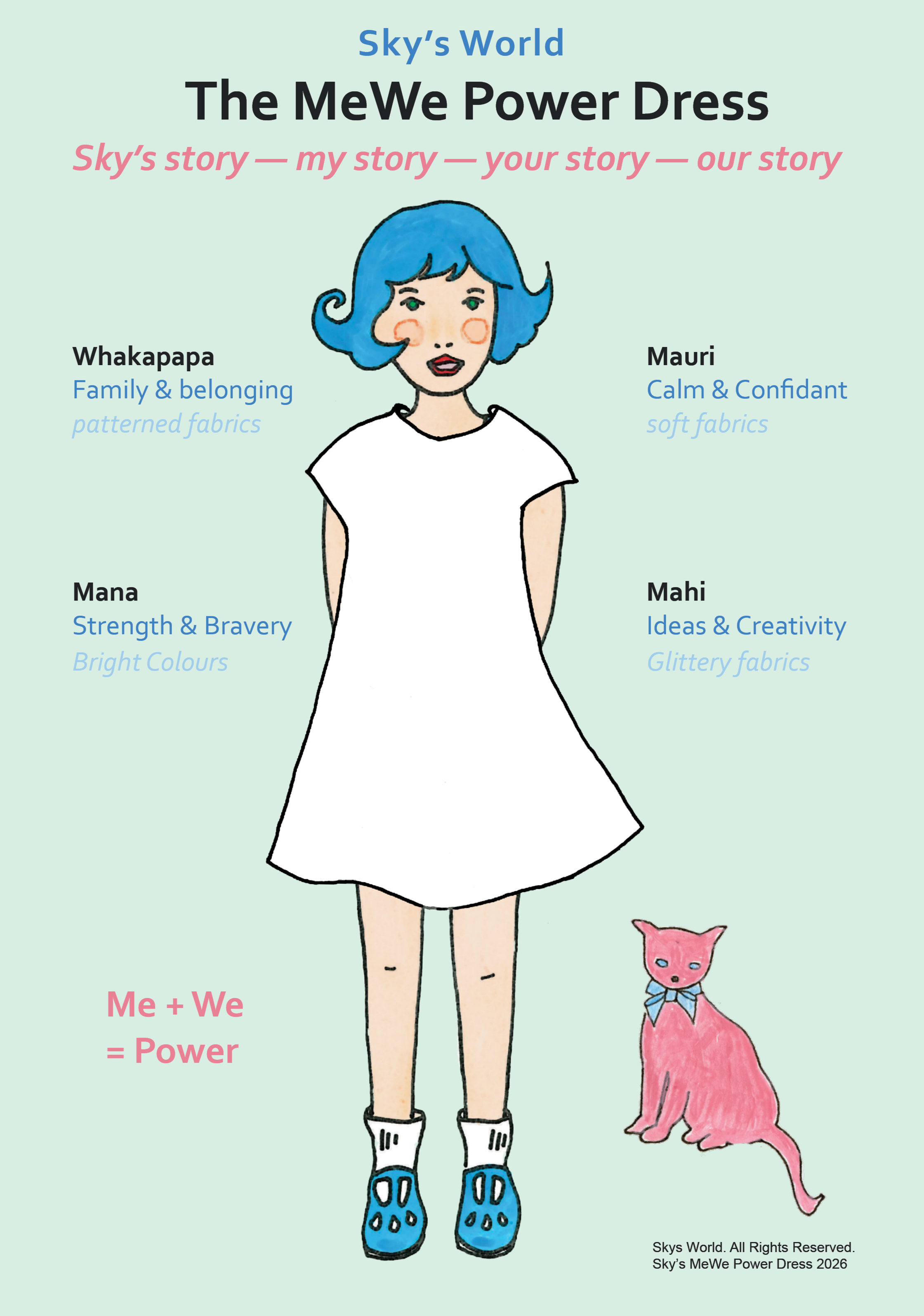 Illustration of a girl with blue hair in a white dress, wearing blue sports shoes, standing next to a pink dog with a blue bow. The image includes text about 'Sky's World,' 'The MeWe Power Dress,' and descriptions of fabric types and qualities for different characters.
