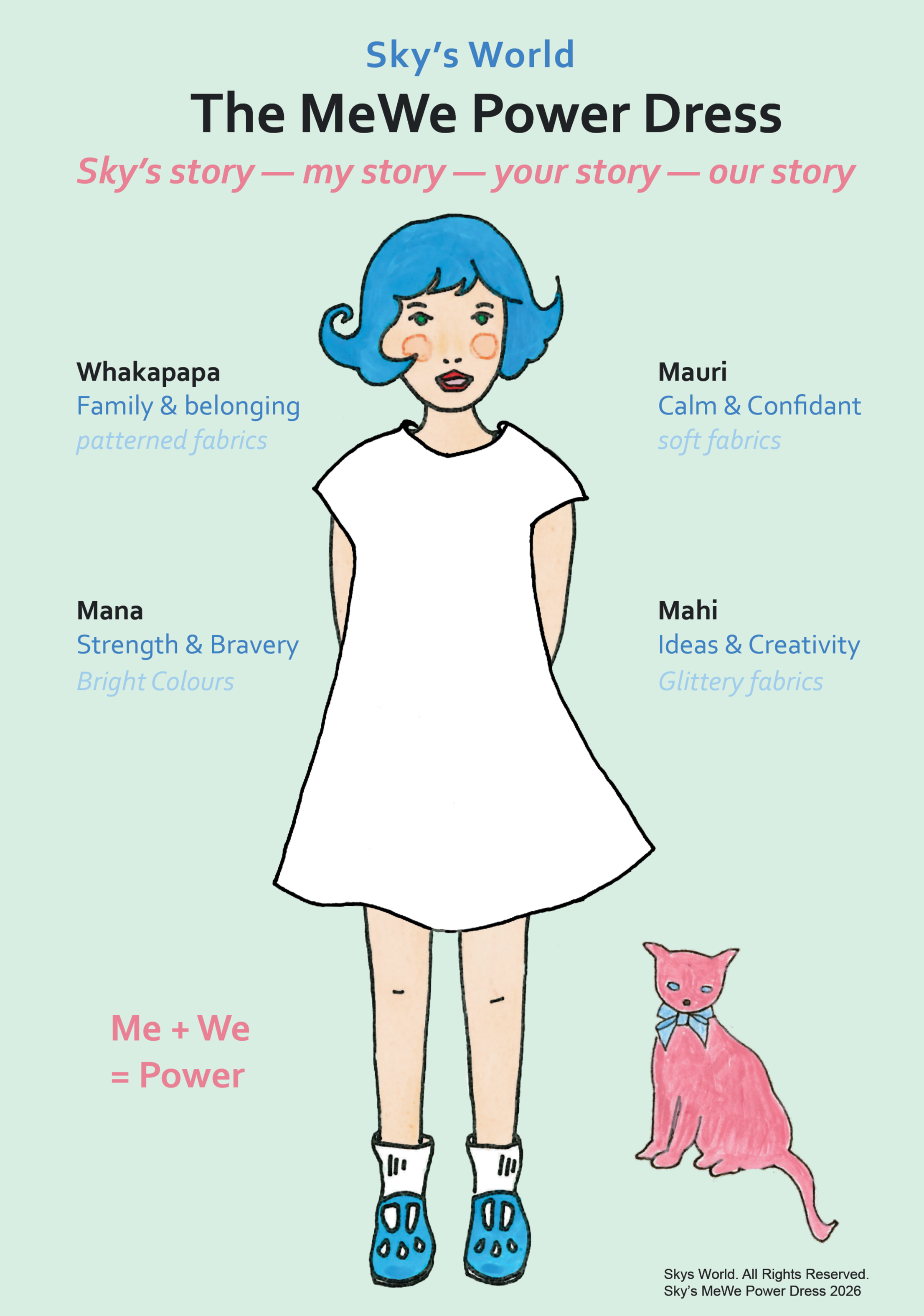 An illustrated girl with blue hair wearing a white dress, sneakers, and socks, standing beside a pink dog with blue ribbons, against a light background with text about Sky's World, the MeWe Power Dress, and descriptive words for different fabric types.